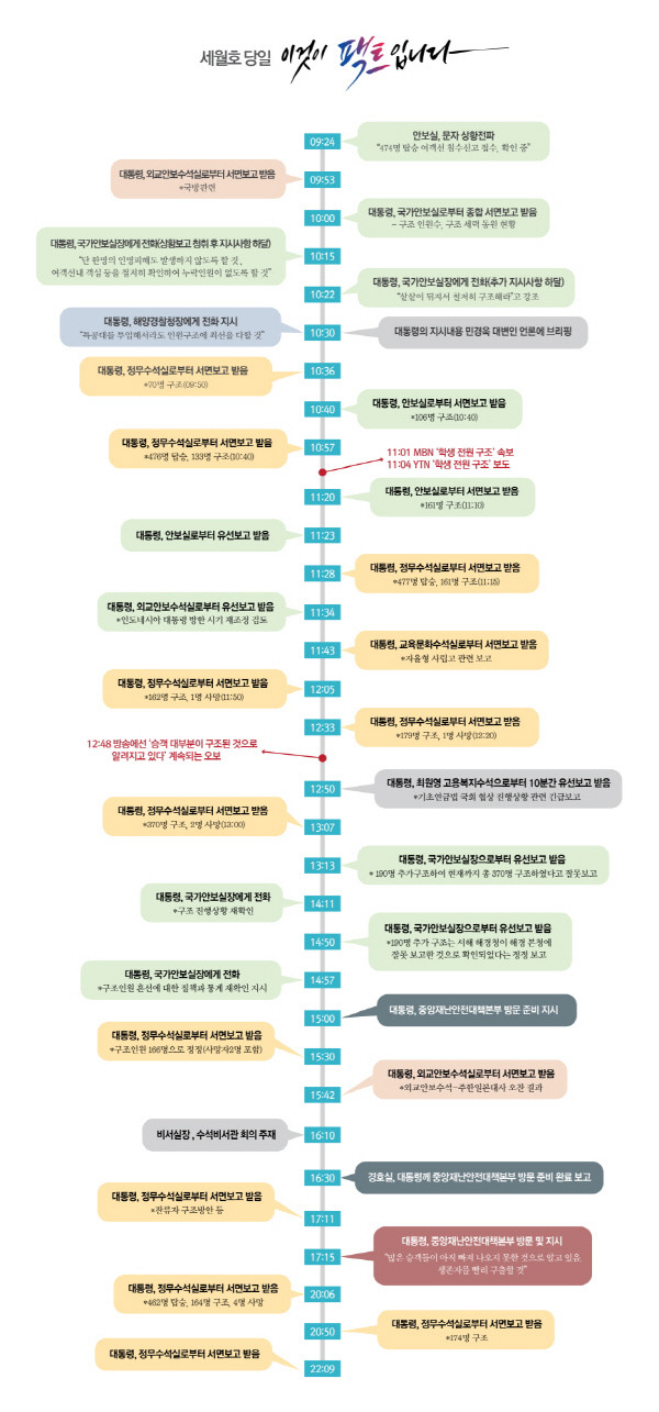 청와대 공식 홈페이지 갈무리