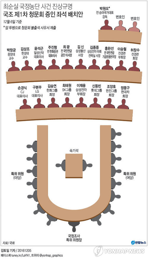 오늘자 국정조사 좌석배치도.jpg | 인스티즈