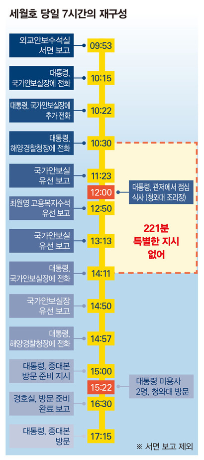 ⓒ 시사저널 미술팀