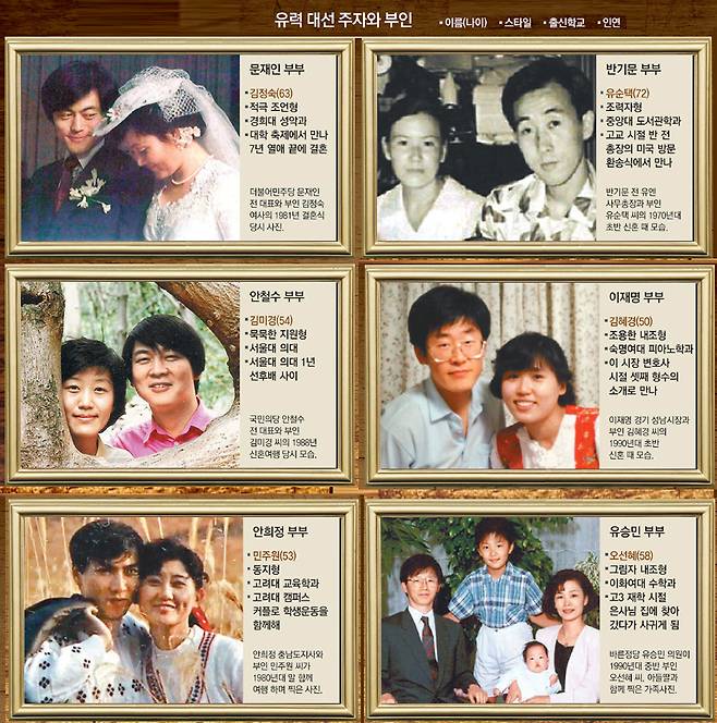 대선주자 부인들 | 인스티즈