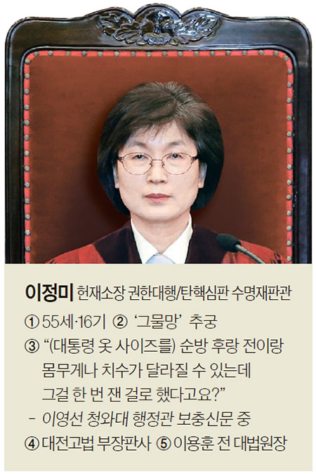 ※ 범례 : ① 나이·사법연수원 기수 ② 스타일 ③ 주요 발언 ④ 헌법재판관 직전 공직 ⑤ 누가(또는 어디에서) 지명했나