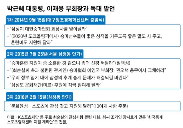 박근혜 대통령, 이재용 부회장과 독대 발언