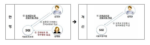 [금융위원회 제공]