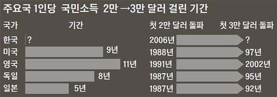 자료 : 한국은행