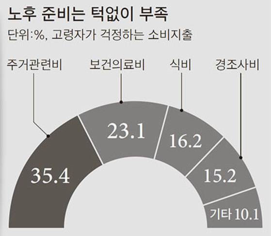 ڷ:û, OECD, Ǻ