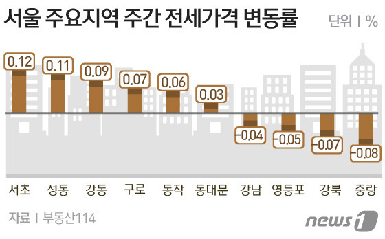 © News1 방은영 디자이너