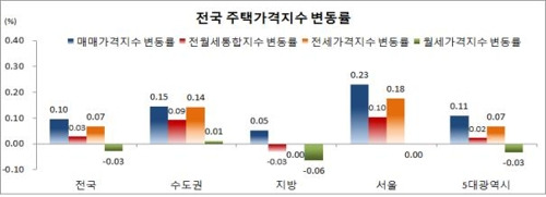 [한국감정원 제공=연합뉴스]