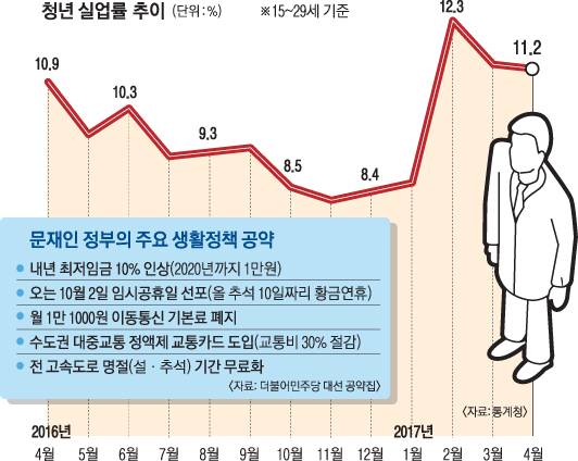 올 추석연휴 고속도로 공짜.. 수도권 교통비 30% 절감 | 인스티즈