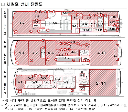 【서울=뉴시스】세월호 선체 단면도 (제공=해양수산부)