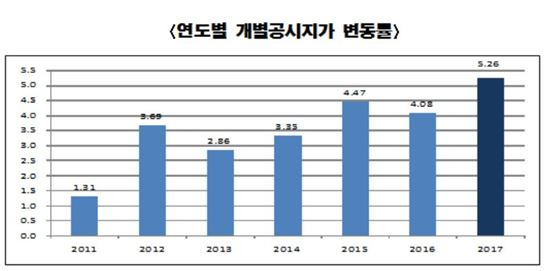 / 서울시