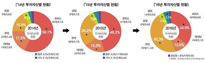 국토교통부 제공 © News1