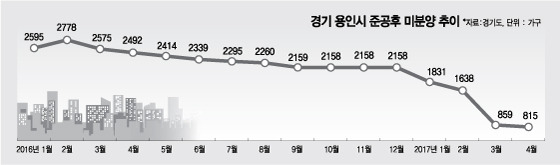 @머니투데이 김다나 디자이너