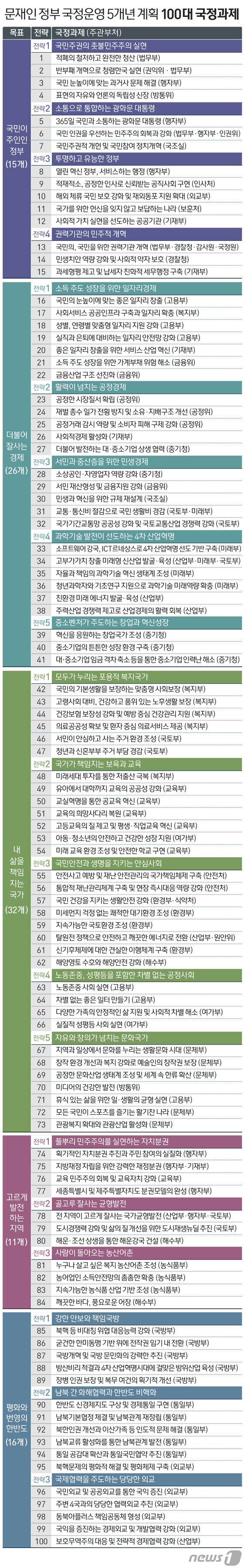 © News1 방은영 디자이너