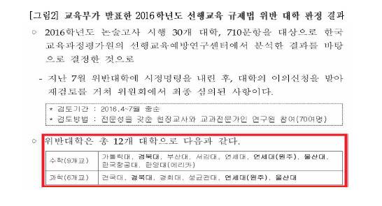 지난해 9월 교육부가 발표한 선행교육 규제법 위반 대학 명단.