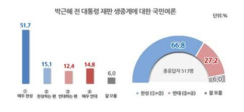 [출처=리얼미터]
