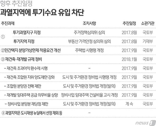 © News1 최진모 디자이너