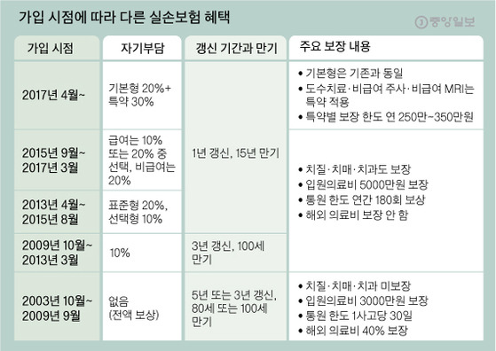 [그래픽=이정권 기자 gaga@joongang.co.kr]