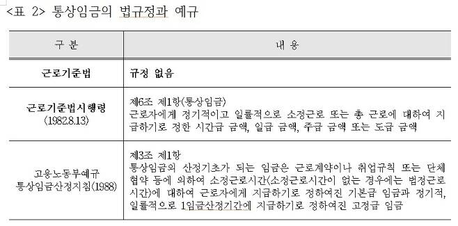 자료 ;  이승길 아주대 법학전문대학원교수(21일 바른사회시민회의 주최 정책토론회 자료)© News1
