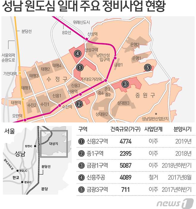 © News1 최진모 디자이너