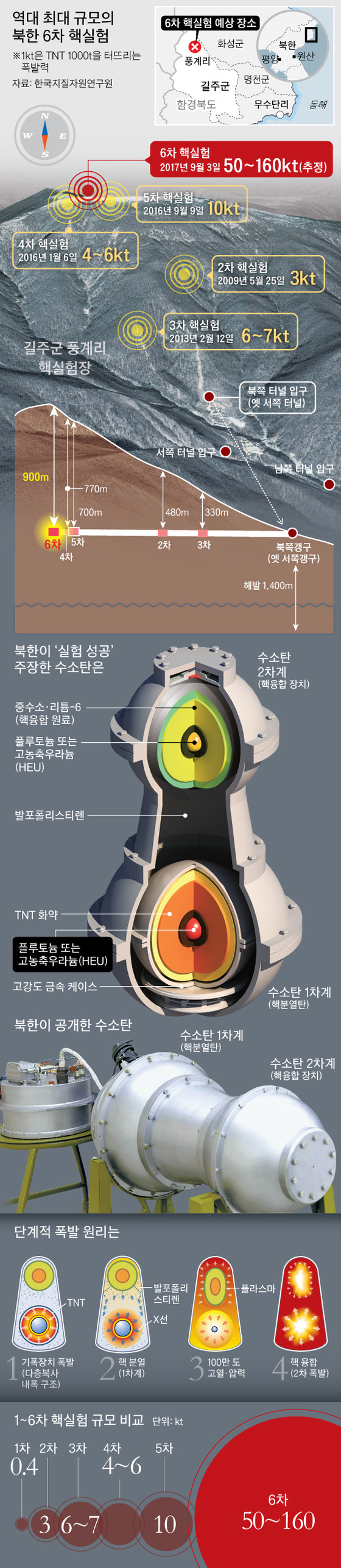 그래픽=박경민 기자 minn@joongang.co.kr