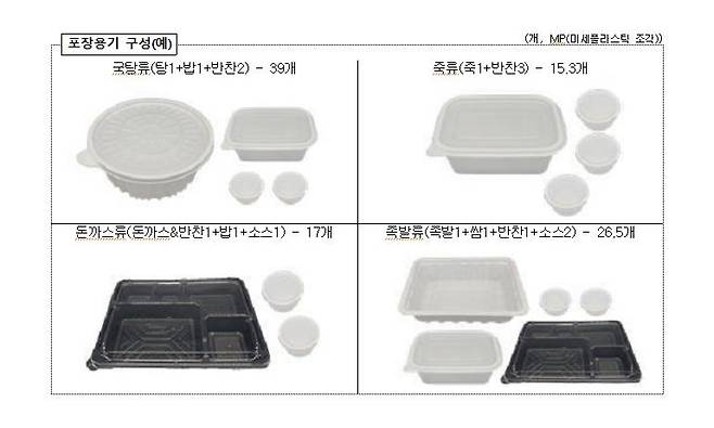 플라스틱 용기별 미세플라스틱 검출량 [한국소비자원 제공. 재판매 및 DB 금지]