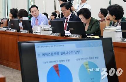 성일종 자유한국당 의원이 13일 서울 여의도 국회에서 열린 보건복지위원회 질병관리본부 등에 대한 국정감사에서 국내 에이즈 관리체계 관련 질의를 하고 있다. 2017.10.12/뉴스1  <저작권자 &copy; 뉴스1코리아, 무단전재 및 재배포 금지>