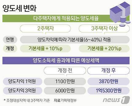 © News1 방은영 디자이너