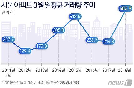 © News1 방은영 디자이너