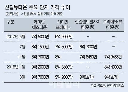 [이데일리 이동훈 기자]