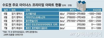 @머니투데이 임종철 디자인기자