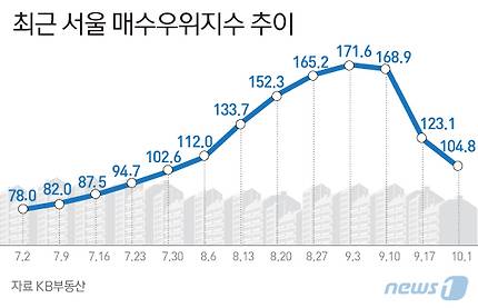 © News1 김일환 디자이너