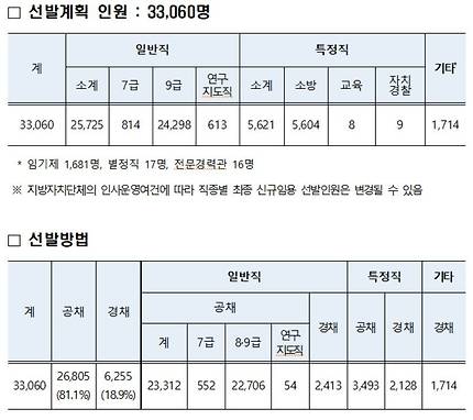 (행정안전부 제공). ? 뉴스1