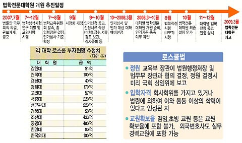 로스쿨 국회통과] 교육부 일정.. 설치될 대학 내년3월까지 예비선정