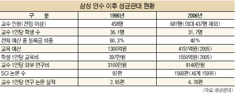 대기업 대학 인수 빛과 그림자] 경기대·광운대도 재단유치 발걸음