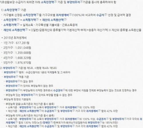기초생활수급자 자격요건출처:/기초생활수급자 자격요건 캡처