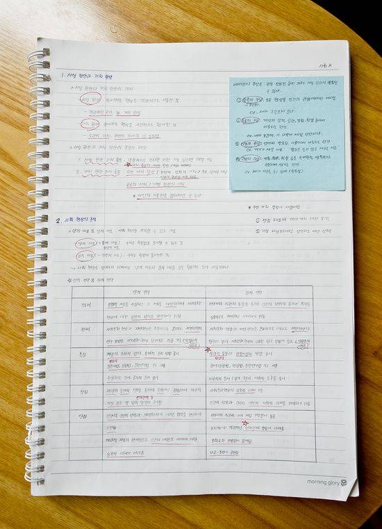 교과서 내용을 이해한 후 자신만의 언어로 정리한 노트.