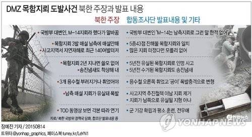 <그래픽> DMZ 목함지뢰 도발사건 북한 주장과 발표 내용      (서울=연합뉴스) 장예진 기자 = 북한은 14일 비무장지대(DMZ)에서 폭발한 지뢰가 북한의 목함지뢰라는 지난 10일 남측 발표를 반박하고 나섰다.     jin34@yna.co.kr