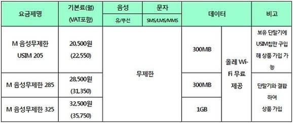 M 음성무제한 요금제 / kt M모바일 제공
