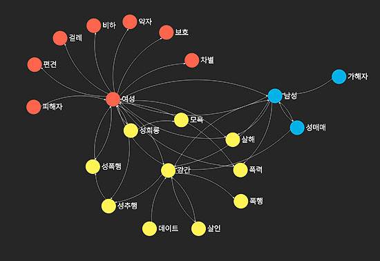 <그림 2> 범죄 공포