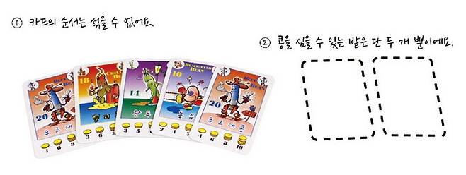 게임의 기본이 되는 두 전제조건