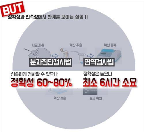 한국연구재단(NRF) '연구개발 성과 홍보 콘텐츠 공모전'에서 최우수상을 수상한 나사렛대 이혜령 씨의 카드뉴스 '30분 만에 감염병 진단하기'내용 일부.