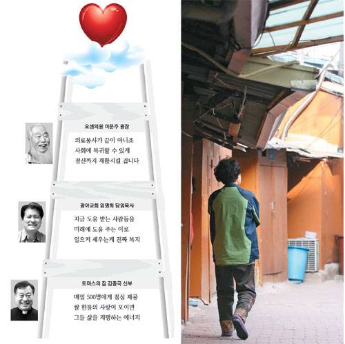 대형 쇼핑센터가 즐비한 서울 영등포역 대로변 안쪽으로 몇 발자국만 걸어가다 보면 오래된 나무 출입문이 다닥다닥 붙어 있는 쪽방촌을 만날 수 있다. 이곳에는 노숙인과 고령자, 장애인, 일용직 근로자 등 취약계층 600여 명이 서로 의지하며 살아가고 있다.  [김호영 기자]