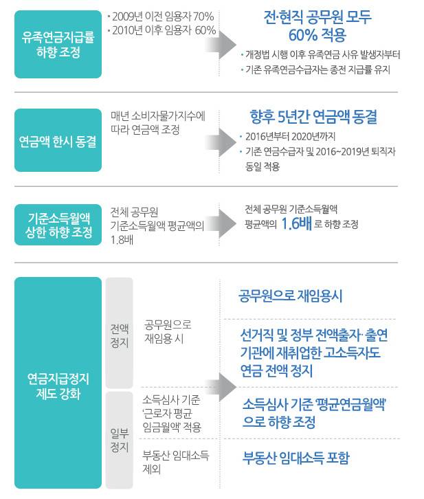 공무원연금관리공단출처:/ 공무원연금관리공단 홈페이지