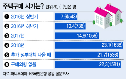 @그래픽=김지영 머니투데이 디자이너.