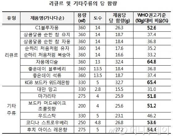 /자료제공=한국소비자원