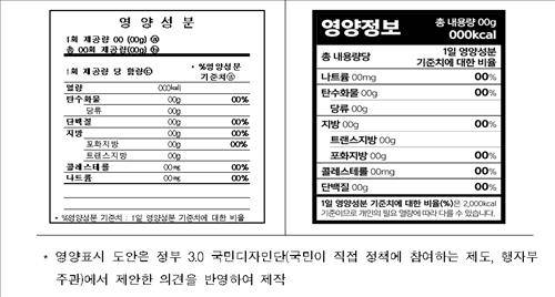 간결하고 통일화된 '영양정보' 표준 도안 <<식품의약품안전처 제공>>