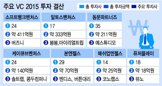 /그래픽=유정수 디자이너.
