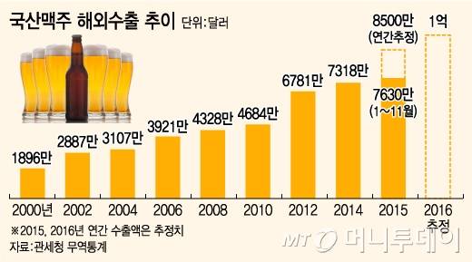 /그래픽=유정수 디자이너