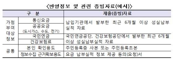 © News1