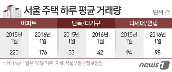 © News1 이은주 디자이너